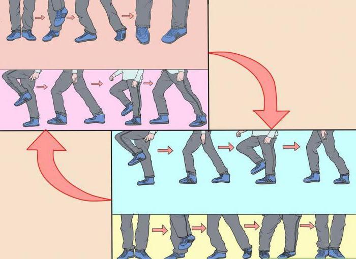Détails sur la façon d'apprendre à danser shuffle
