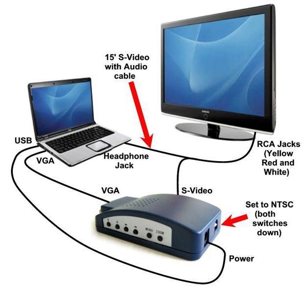  comment connecter un ordinateur à un téléviseur 